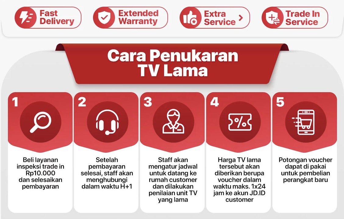 Promo Tradein TV SHARP Indonesia